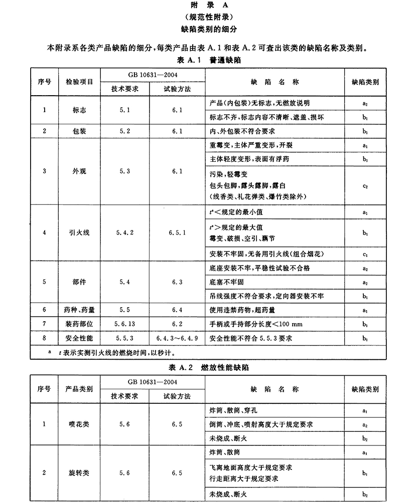 GB-T 10632-2004 煙花爆竹 抽樣檢查規(guī)則_頁面_8.jpg