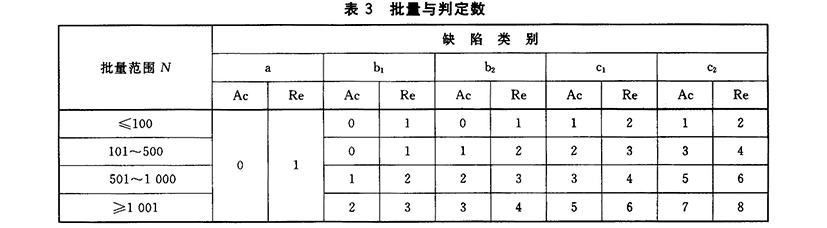 GB-T 10632-2004 煙花爆竹 抽樣檢查規(guī)則_頁面_6.jpg