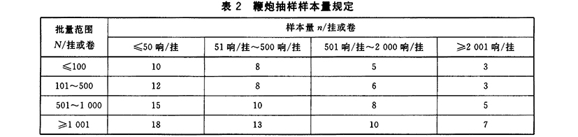 GB-T 10632-2004 煙花爆竹 抽樣檢查規(guī)則_頁面_5.jpg