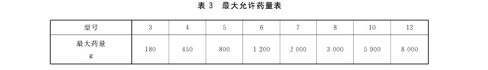 GB 19594-2015-表3.jpg